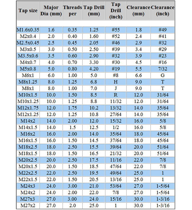 Metric Drill And Tap Chart Printable